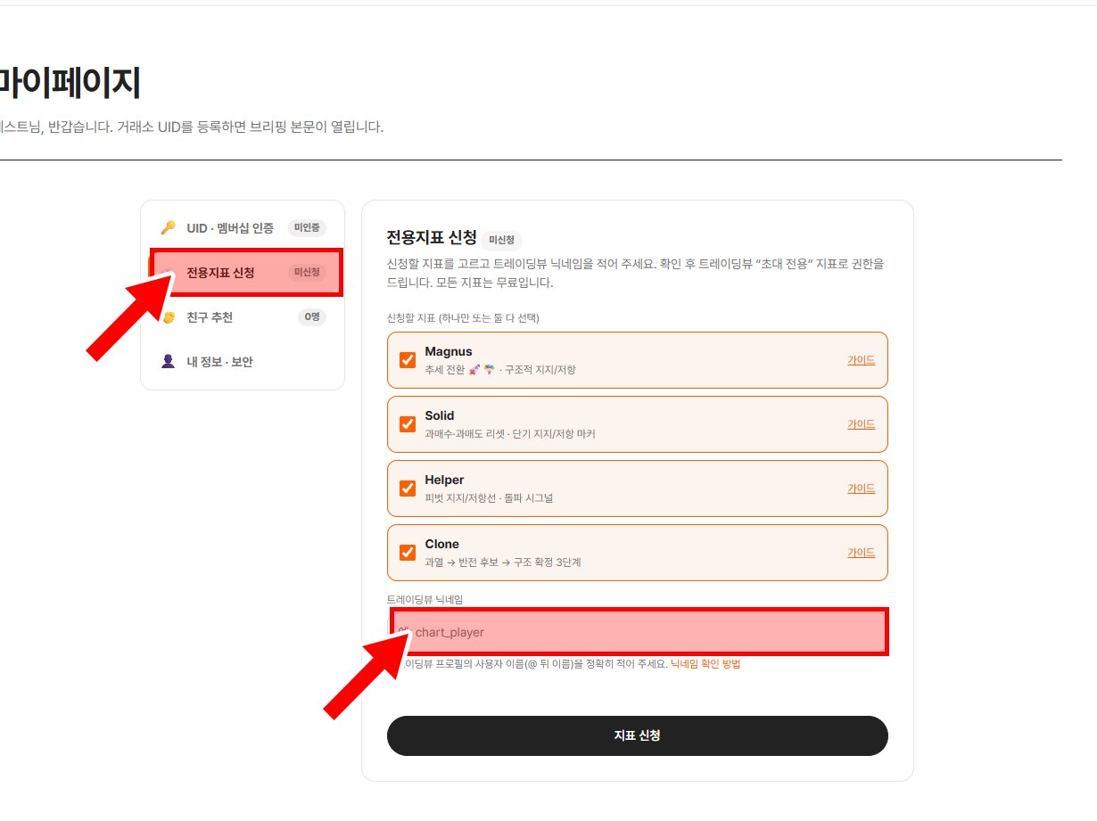마이페이지 전용지표 신청 탭에서 지표 선택과 트레이딩뷰 닉네임 입력